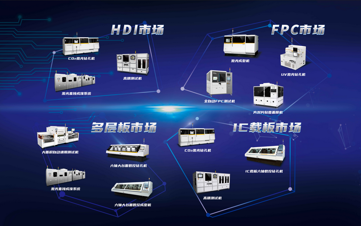 构建覆盖不同细分PCB市场及工序的立体化产品矩阵